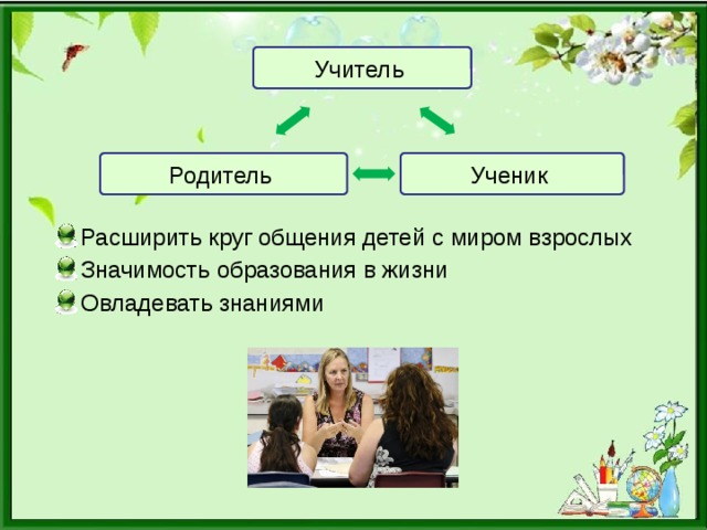 Учитель Ученик Родитель Расширить круг общения детей с миром взрослых Значимость образования в жизни Овладевать знаниями 