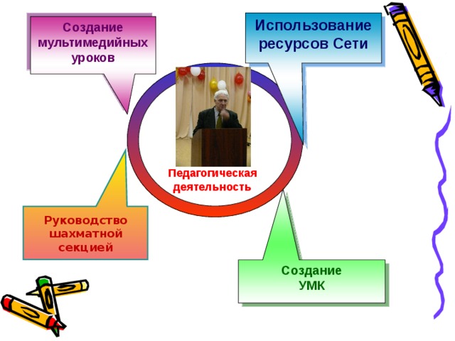 Использование ресурсов Сети Создание мультимедийных уроков Педагогическая деятельность Руководство шахматной секцией Создание УМК 