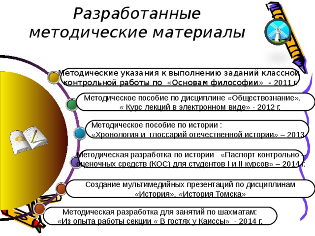 Разработанные методические материалы Методические указания к выполнению заданий классной контрольной работы по  «Основам философии» - 2011 г.  Методическое пособие по дисциплине «Обществознание».  « Курс лекций в электронном виде» - 2012 г. Методическое пособие по истории : «Хронология и глоссарий отечественной истории» – 2013 Методическая разработка по истории «Паспорт контрольно –  оценочных средств (КОС) для студентов I и II курсов» – 2014 г.  ::: : Создание мультимедийных презентаций по дисциплинам «История», «История Томска» Методическая разработка для занятий по шахматам: «Из опыта работы секции « В гостях у Каиссы» - 2014 г. 