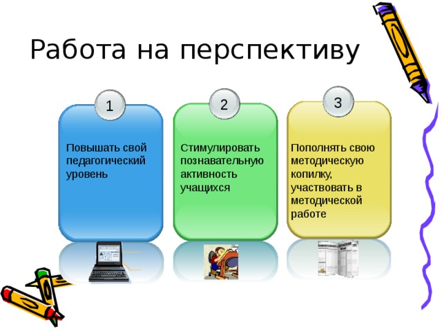 Работа на перспективу  3 2 1 Пополнять свою методическую копилку, участвовать в методической работе Стимулировать познавательную активность учащихся Повышать свой педагогический уровень 