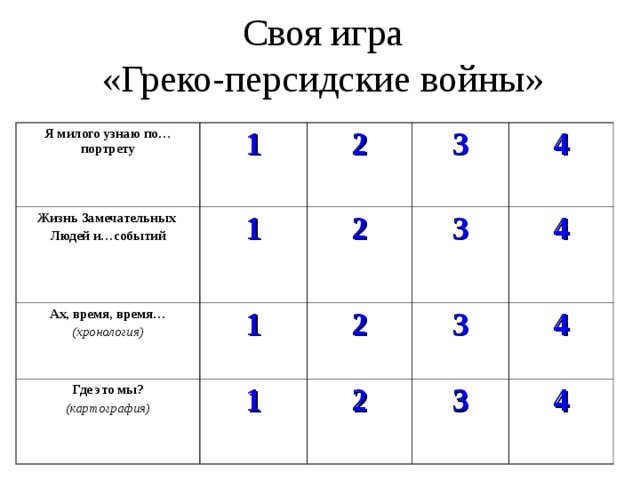 Своя игра  «Греко-персидские войны» Я милого узнаю по… портрету 1 Жизнь Замечательных Людей и…событий 2 1 Ах, время, время… (хронология) 3 1 2 Где это мы? (картография) 3 1 4 2 3 2 4 4 3 4 