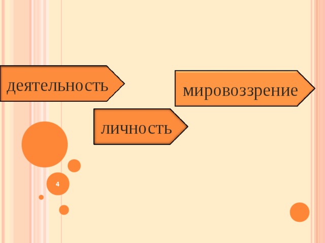 деятельность мировоззрение личность 4 