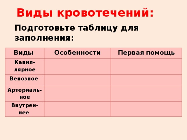 Виды кровотечений: Подготовьте таблицу для заполнения: Виды Особенности Капил- Первая помощь лярное Венозное Артериаль- ное Внутрен- нее 