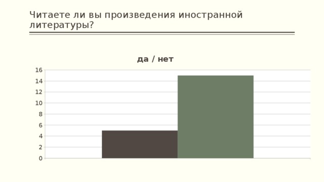 Читаете ли вы произведения иностранной литературы?  да / нет  