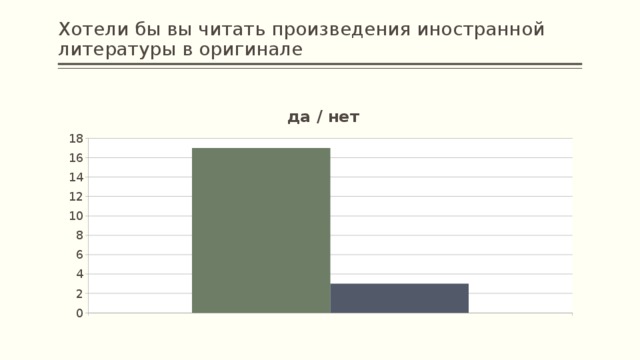 Хотели бы вы читать произведения иностранной литературы в оригинале  да / нет 