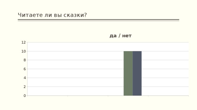 Читаете ли вы сказки?  да / нет  