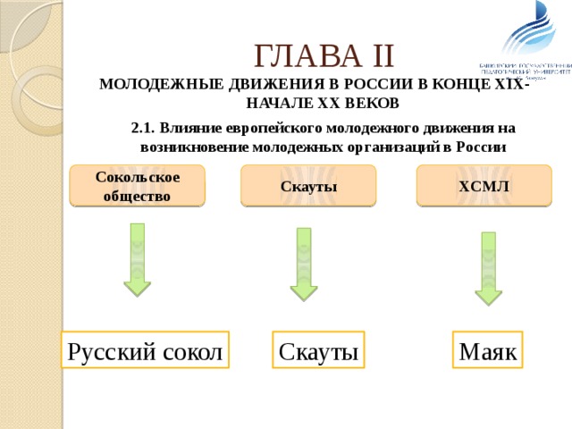 ГЛАВА II МОЛОДЕЖНЫЕ ДВИЖЕНИЯ В РОССИИ В КОНЦЕ XIX-НАЧАЛЕ XX ВЕКОВ  2.1. Влияние европейского молодежного движения на возникновение молодежных организаций в России Сокольское общество ХСМЛ Скауты Русский сокол Скауты Маяк 