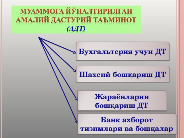 Бухгальтерия учун ДТ Шахсий бошқариш ДТ Жараёнларни бошқариш ДТ Банк ахборот тизимлари ва бошқалар 