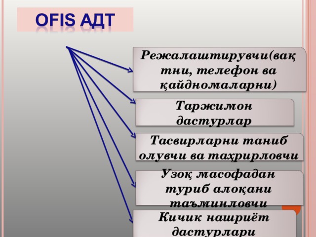Режалаштирувчи(вақтни, телефон ва қайдномаларни) Таржимон дастурлар Тасвирларни таниб олувчи ва таҳрирловчи Узоқ масофадан туриб алоқани таъминловчи Кичик нашриёт дастурлари 