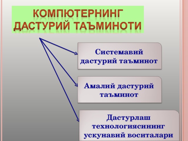 Системавий дастурий таъминот Амалий дастурий таъминот Дастурлаш технологиясининг ускунавий воситалари 