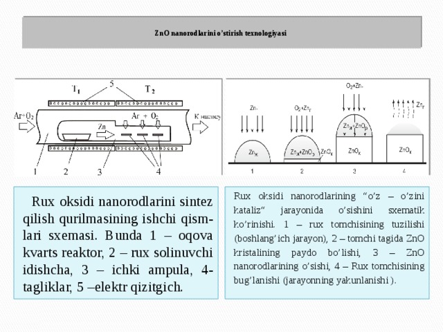  ZnO nanorodlarini o’stirish texnologiyasi    Rux oksidi nanorodlarini sintez qilish qurilmasining ishchi qism- lari sxemasi. Bunda 1 – oqova kvarts reaktor, 2 – rux solinuvchi idishcha, 3 – ichki ampula, 4- tagliklar, 5 –elektr qizitgich. Rux oksidi nanorodlarining “o’z – o’zini kataliz“ jarayonida o’sishini sxematik ko’rinishi. 1 – rux tomchisining tuzilishi (boshlang’ich jarayon), 2 – tomchi tagida ZnO kristalining paydo bo’lishi, 3 – ZnO nanorodlarining o’sishi, 4 – Rux tomchisining bug’lanishi (jarayonning yakunlanishi ). 