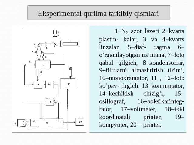 Eksperimental qurilma tarkibiy qismlari   1–N 2 azot lazeri 2–kvarts plastin- kalar, 3 va 4–kvarts linzalar, 5–diaf- ragma 6–o’rganilayotgan na’muna, 7–foto qabul qilgich, 8–kondensorlar, 9–filtrlarni almashtirish tizimi, 10–monoxramator, 11 , 12–foto ko’pay- tirgich, 13–kommutator, 14–kechikish chizig’i, 15–osillograf, 16–boksikarinteg- rator, 17–voltmeter, 18–ikki koordinatali printer, 19–kompyuter, 20 – printer. 