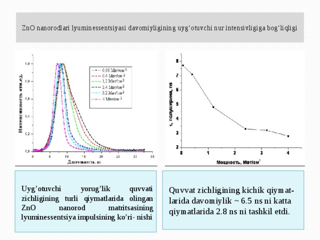  ZnO nanorodlari lyuminessentsiyasi davomiyligining uyg’otuvchi nur intensivligiga bog’liqligi   Quvvat zichligining kichik qiymat- larida davomiylik ~ 6.5 ns ni katta qiymatlarida 2.8 ns ni tashkil etdi. Uyg’otuvchi yorug’lik quvvati zichligining turli qiymatlarida olingan ZnO nanorod matritsasining lyuminessentsiya impulsining ko’ri- nishi 