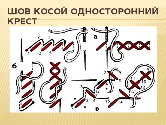 Шов косой односторонний крест 