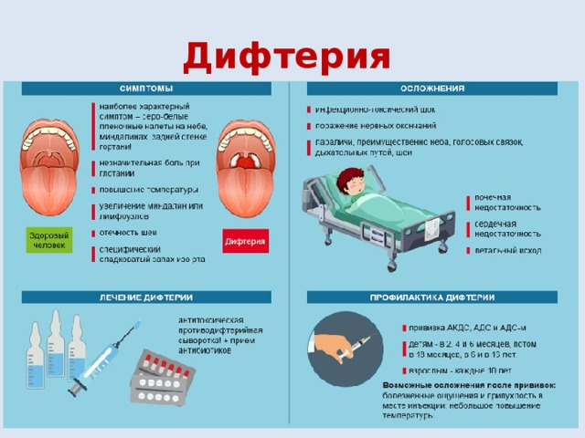 Дифтерия  