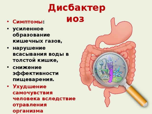 Дисбактериоз  Симптомы : усиленное образование кишечных газов, нарушение всасывания воды в толстой кишке, снижение эффективности пищеварения. Ухудшение самочувствия человека вследствие отравления организма продуктами жизнедеятельности вредных микроорганизмов. 