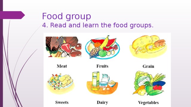Food group  4. Read and learn the food groups. 
