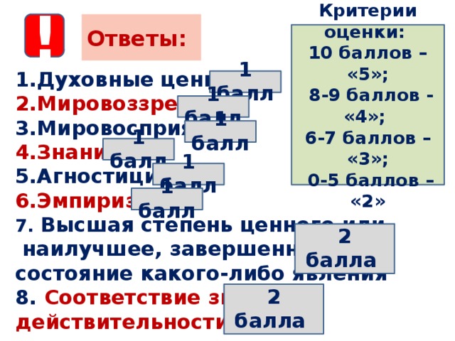 ! Ответы: Критерии оценки: 10 баллов – «5»;  8-9 баллов - «4»; 6-7 баллов – «3»;  0-5 баллов – «2» Духовные ценности Мировоззрение ..... Мировосприятие … Знание …………………  Агностицизм ………… Эмпиризм ……………  7. Высшая степень ценного или  наилучшее, завершенное состояние какого-либо явления 8. Соответствие знаний действительности    1 балл       1 балл       1 балл       1 балл       1 балл       1 балл       2 балла       2 балла    