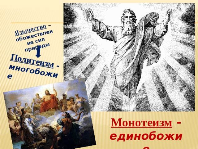 Политеизм - многобожие Язычество –  обожествление сил природы Монотеизм - единобожие 