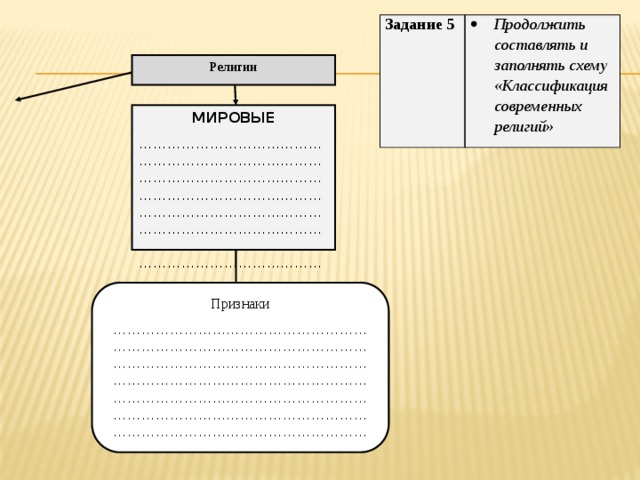 Задание 5 Продолжить составлять и заполнять схему «Классификация современных религий» Религии МИРОВЫЕ …………………………………………………………………………………………………………………………………………………………………………………………………………………………………………………………………………………………………………… .. Признаки ……………………………………………………………………………………………………………………………………………………………………………………………………………………………………………………………………………………………………………………………………………… 