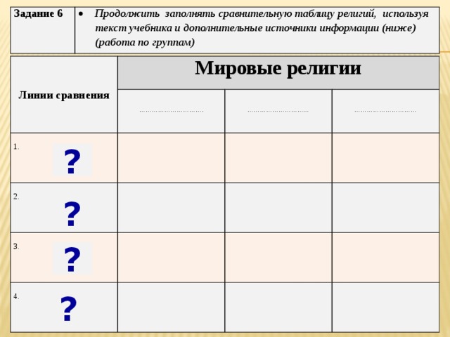 Задание 6 Продолжить заполнять сравнительную таблицу религий, используя текст учебника и дополнительные источники информации (ниже) (работа по группам) Линии сравнения Мировые религии 1. ………………………… . 2. ………………………… 3. ………………………… 4. ? ? ? ? 