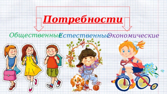 Потребности   Общественные Естественные Экономические 