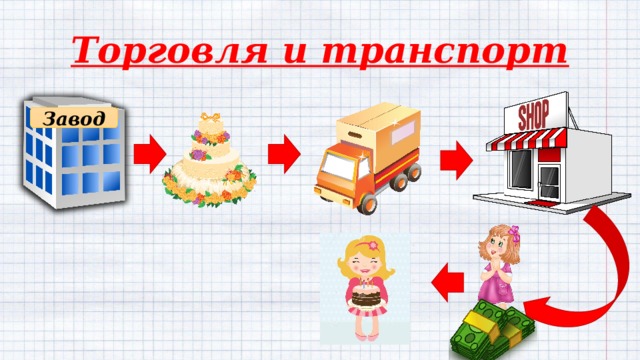 Торговля и транспорт Завод 