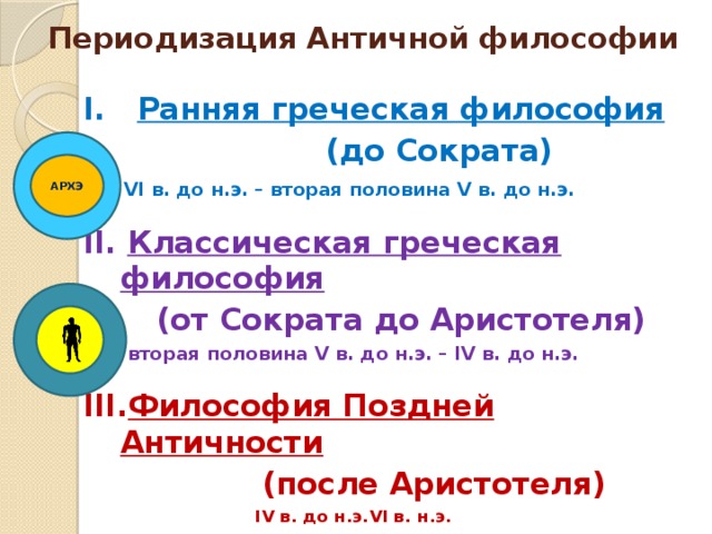 Периодизация Античной философии I. Ранняя греческая философия  (до Сократа)  VI в. до н.э. – вторая половина V в. до н.э.  II. Классическая греческая философия  (от Сократа до Аристотеля)  вторая половина V в. до н.э. – IV в. до н.э.  III. Философия Поздней Античности  (после Аристотеля)  IV в. до н.э.VI в. н.э. АРХЭ 