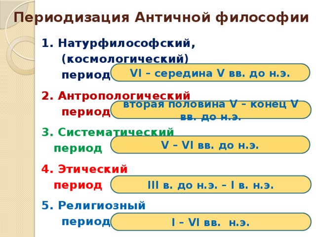 Периодизация Античной философии 1. Натурфилософский ,  ( космологический)   период  2. Антропологический   период  3. Систематический  период  4. Этический  период  5. Религиозный   период VI – середина V вв. до н.э. вторая половина V – конец V вв. до н.э. V – VI вв. до н.э. III в. до н.э. – I в. н.э. I – VI вв. н.э. 