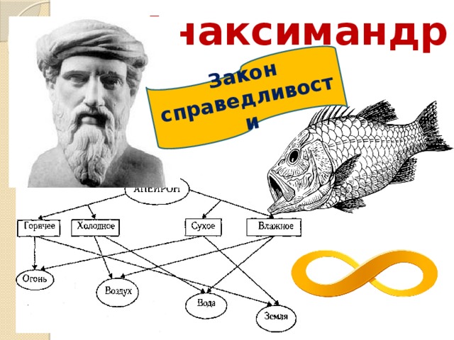 Анаксимандр  Закон справедливости 