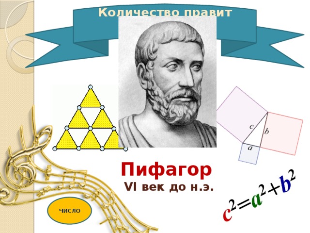 Количество правит миром  Пифагор   VI век до н.э. ЧИСЛО 