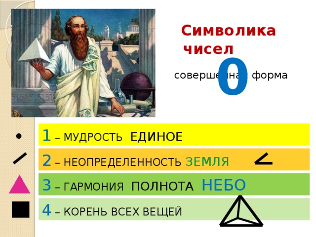 Символика  чисел  0 совершенная форма 1 – МУДРОСТЬ ЕДИНОЕ 2 – НЕОПРЕДЕЛЕННОСТЬ ЗЕМЛЯ 3 – ГАРМОНИЯ ПОЛНОТА НЕБО 4 – КОРЕНЬ ВСЕХ ВЕЩЕЙ 