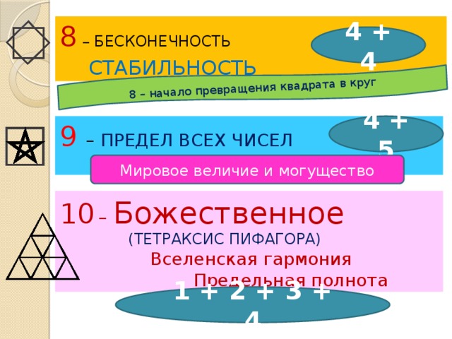 8 – начало превращения квадрата в круг 8 – БЕСКОНЕЧНОСТЬ  СТАБИЛЬНОСТЬ 4 + 4 9  – ПРЕДЕЛ ВСЕХ ЧИСЕЛ 4 + 5 Мировое величие и могущество 10  – Божественное  (ТЕТРАКСИС ПИФАГОРА)  Вселенская гармония  Предельная полнота 1 + 2 + 3 + 4 