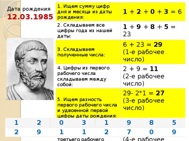 Дата рождения   12.03.1985 1. Ищем сумму цифр дня и месяца из даты рождения: 2. Складываем все цифры года из нашей даты: 1  +  2  +  0  +  3  = 6 3. Складываем полученные числа: 1  +  9  +  8  +  5  = 23 4. Цифры из первого рабочего числа складываем между собой: 6 + 23 =  29   2 + 9 =  11   5. Ищем разность первого рабочего числа и удвоенной первой цифры даты рождения: (1-е рабочее число) 6. Ищем сумму цифр из третьего рабочего числа: (2-е рабочее число) 29- 2*1 =  27   2 + 7 =  9   (3-е рабочее число) (4-е рабочее число) 1 2 2 0 9 3 1 1 1 9 2 8 7 5 0 9 