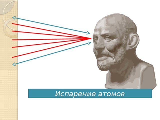 Испарение атомов 40 
