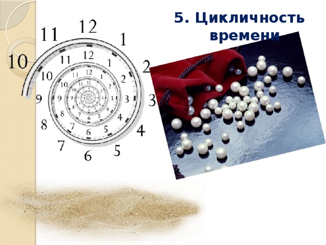 5. Цикличность времени 