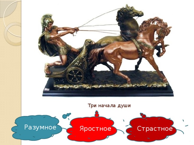Три начала души Разумное Яростное Страстное 