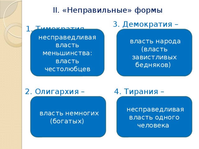  II. «Неправильные» формы  1. Тимократия –  3. Демократия – несправедливая власть меньшинства: власть честолюбцев  власть народа (власть завистливых бедняков)  2. Олигархия –  4. Тирания –  власть немногих (богатых)  несправедливая власть одного человека 