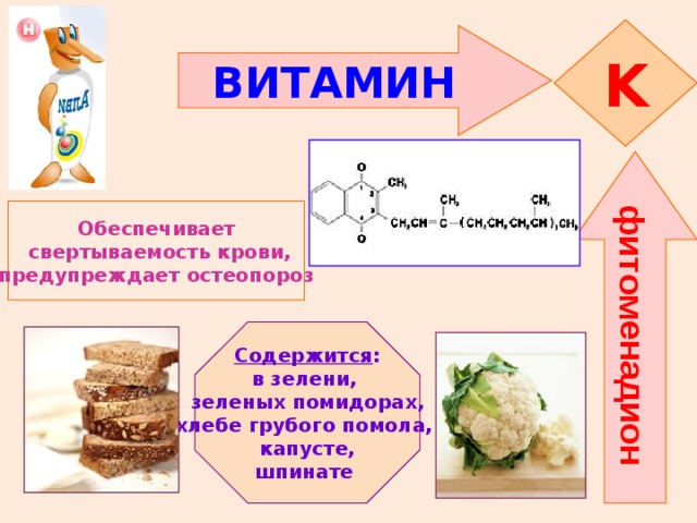 фитоменадион K ВИТАМИН  Обеспечивает  свертываемость крови, предупреждает остеопороз Содержится : в зелени, зеленых помидорах, хлебе грубого помола,  капусте, шпинате 