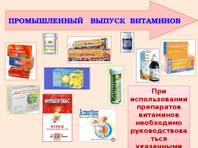  ПРОМЫШЛЕННЫЙ ВЫПУСК ВИТАМИНОВ При использовании препаратов витаминов необходимо руководствоваться указанными суточными дозами. 