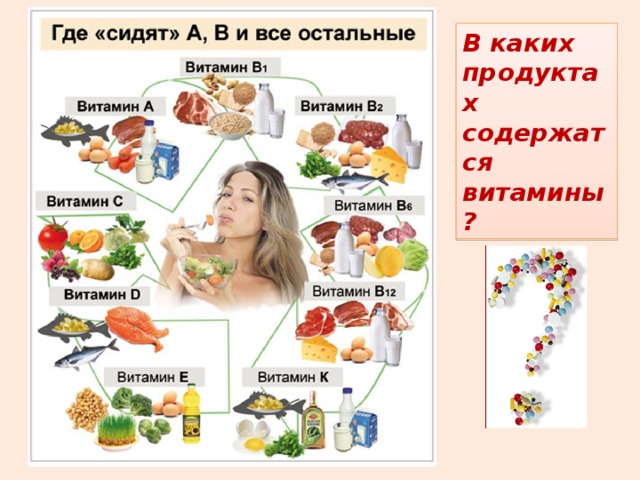 В каких продуктах содержатся витамины? 