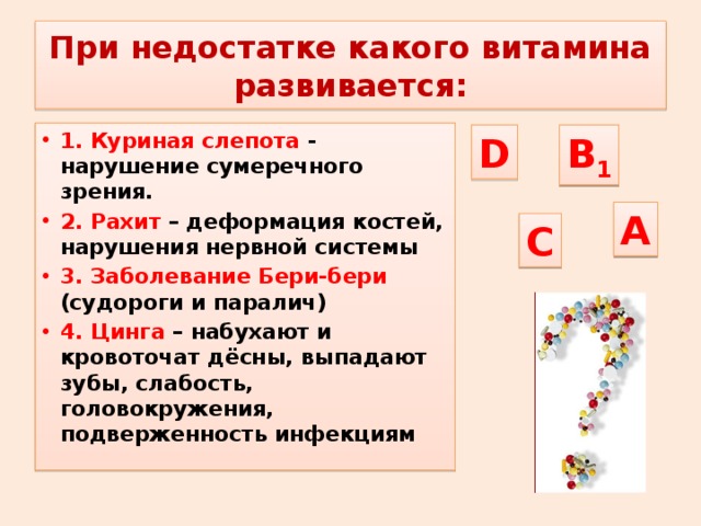 При недостатке какого витамина развивается: 1. Куриная слепота - нарушение сумеречного зрения. 2. Рахит – деформация костей, нарушения нервной системы 3. Заболевание Бери-бери (судороги и паралич) 4. Цинга – набухают и кровоточат дёсны, выпадают зубы, слабость, головокружения, подверженность инфекциям  B 1 D А С 