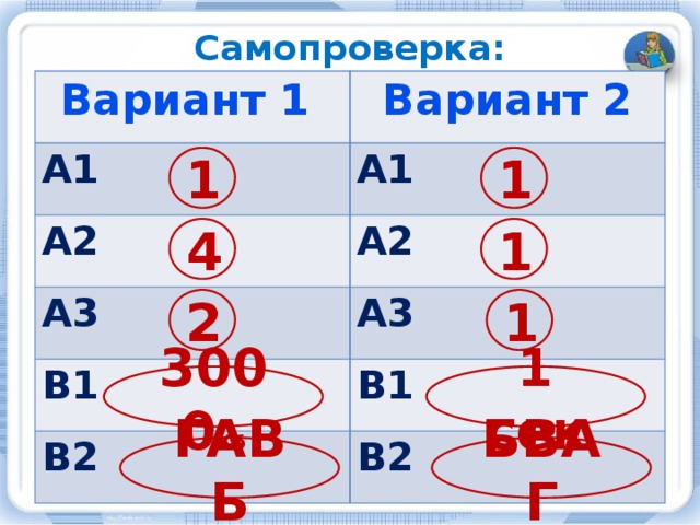 Самопроверка: Вариант 1 Вариант 2 A1  A1 A2 A2 A3 A3 B1 B2 B1 B2 1 1 4 1 2 1 3000 Кб 1 сек БВАГ ГАВБ