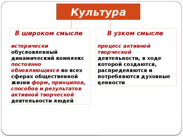 Культура В широком смысле В узком смысле   исторически обусловленный динамический комплекс постоянно обновляющихся во всех сферах общественной жизни форм, принципов, способов и результатов  активной творческой деятельности людей процесс активной творческой деятельности, в ходе которой создаются, распределяются и потребляются духовные ценности 