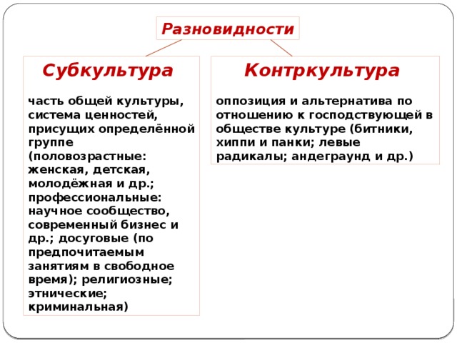 Разновидности Субкультура Контркультура   часть общей культуры, система ценностей, присущих определённой группе (половозрастные: женская, детская, молодёжная и др.; профессиональные: научное сообщество, современный бизнес и др.; досуговые (по предпочитаемым занятиям в свободное время); религиозные; этнические; криминальная) оппозиция и альтернатива по отношению к господствующей в обществе культуре (битники, хиппи и панки; левые радикалы; андеграунд и др.) 