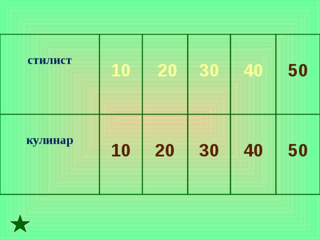  стилист  10  кулинар   20  10  30  20  40  30  50  40  50 