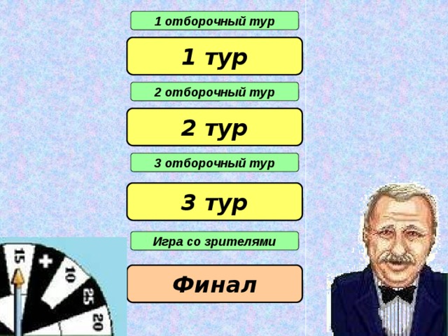 1 отборочный тур 1 тур 2 отборочный тур 2 тур 3 отборочный тур 3 тур Игра со зрителями Финал 