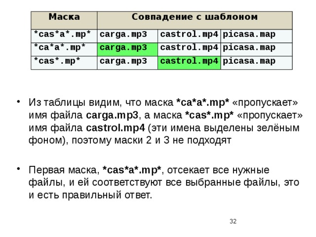 Маска *cas*a*.mp* Совпадение с шаблоном *ca*a*.mp* carga.mp3 carga.mp3 castrol.mp4 *cas*.mp* carga.mp3 castrol.mp4 picasa.map picasa.map castrol.mp4 picasa.map Из таблицы видим, что маска *ca*a*.mp* «пропускает» имя файла carga.mp3 , а маска *cas*.mp* «пропускает» имя файла castrol.mp4 (эти имена выделены зелёным фоном), поэтому маски 2 и 3 не подходят Первая маска, *cas*a*.mp* , отсекает все нужные файлы, и ей соответствуют все выбранные файлы, это и есть правильный ответ.  