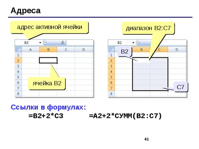 Адреса адрес активной ячейки диапазон B2:С7 B2 ячейка B2 С7 Ссылки в формулах:    =B2+2*C3 =A2+2*СУММ(B2:C7)   