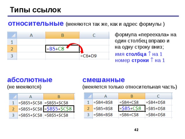  Типы ссылок относительные  (меняются так же, как и адрес формулы ) формула «переехала» на один столбец вправо и на одну строку вниз;      имя столбца   на 1 номер строки   на 1   абсолютные смешанные  (меняется только относительная часть) (не меняются)   